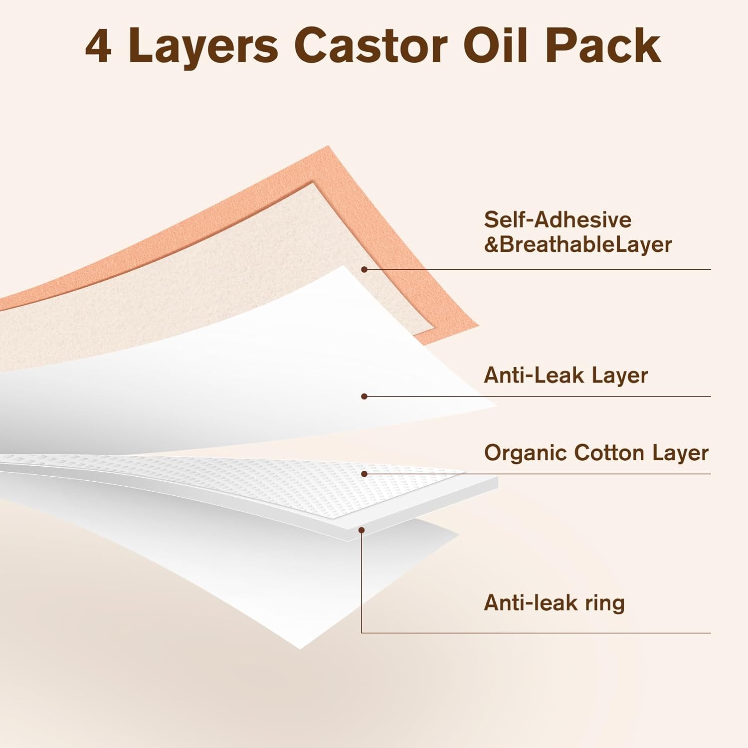 Castor Oil Pack Patches – 32 Organic Cotton, Leak-Proof
