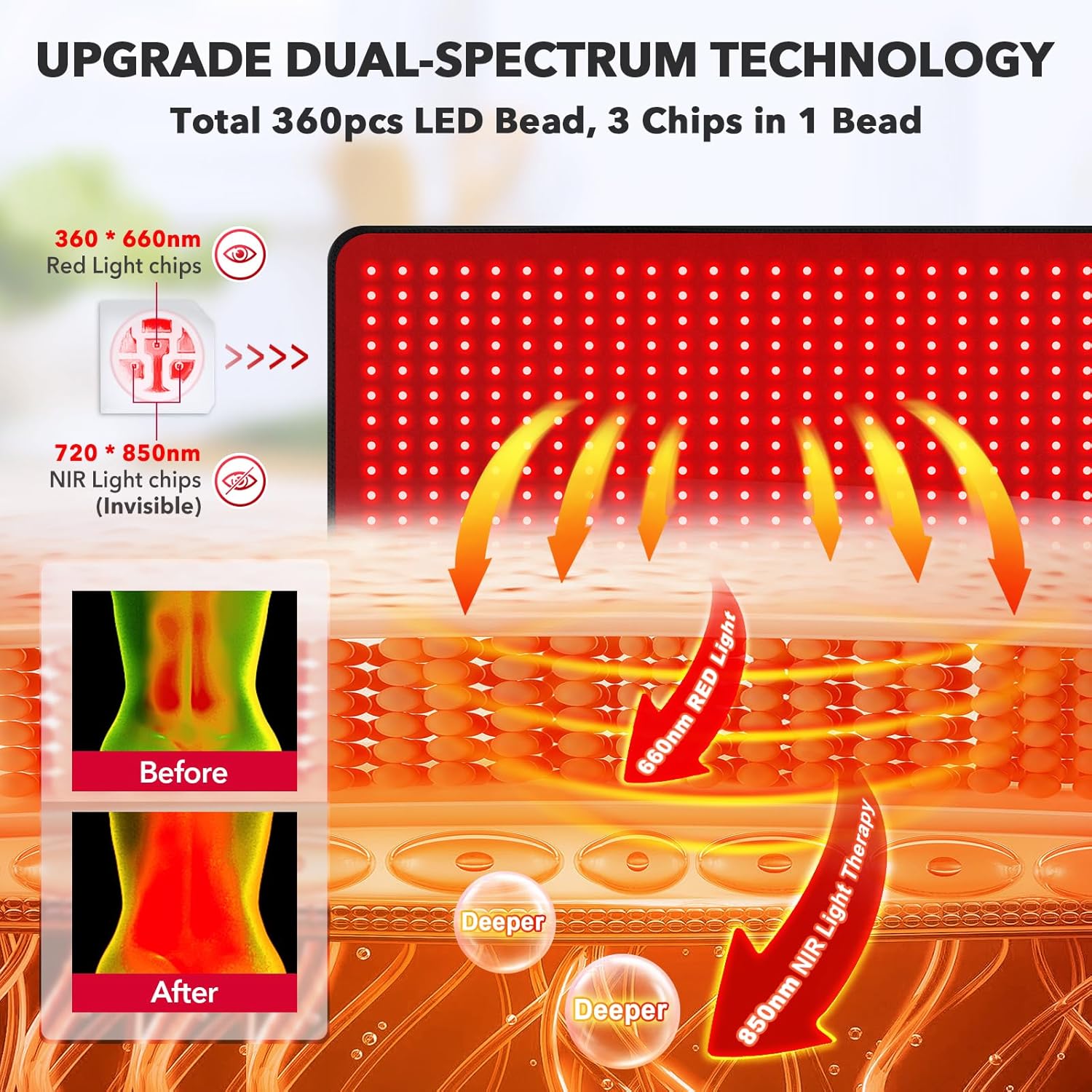 Full-Body Red & Infrared Light Therapy Pad for Pain Relief